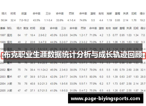 布克职业生涯数据统计分析与成长轨迹回顾