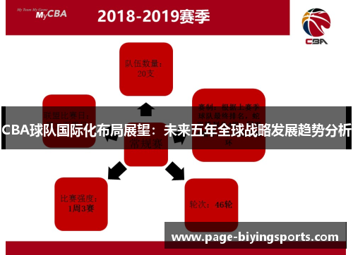 CBA球队国际化布局展望：未来五年全球战略发展趋势分析