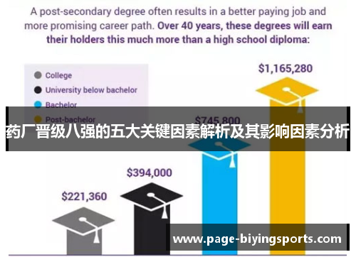 药厂晋级八强的五大关键因素解析及其影响因素分析