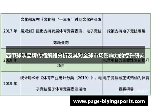 西甲球队品牌传播策略分析及其对全球市场影响力的提升研究 西甲球队品牌传播策略分析及其对全球市场影响力的提升研究