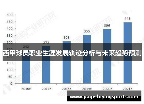 西甲球员职业生涯发展轨迹分析与未来趋势预测 西甲球员职业生涯发展轨迹分析与未来趋势预测