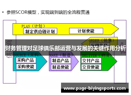 财务管理对足球俱乐部运营与发展的关键作用分析