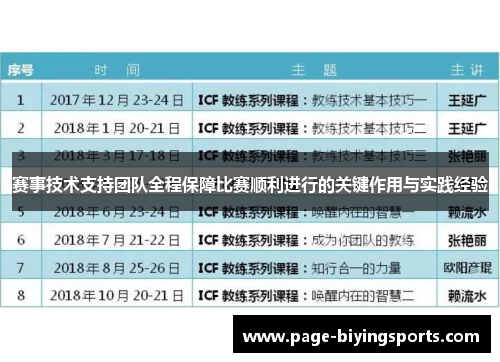 赛事技术支持团队全程保障比赛顺利进行的关键作用与实践经验 赛事技术支持团队全程保障比赛顺利进行的关键作用与实践经验