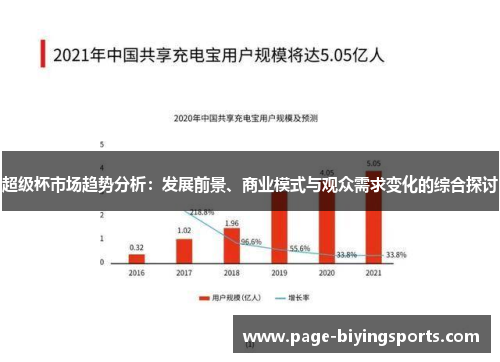 超级杯市场趋势分析:发展前景、商业模式与观众需求变化的综合探讨 超级杯市场趋势分析:发展前景、商业模式与观众需求变化的综合探讨
