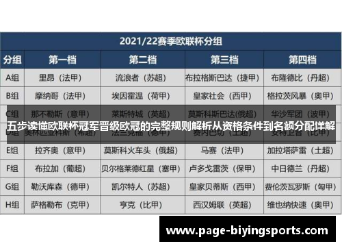 五步读懂欧联杯冠军晋级欧冠的完整规则解析从资格条件到名额分配详解 五步读懂欧联杯冠军晋级欧冠的完整规则解析从资格条件到名额分配详解