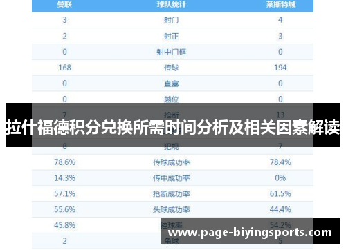 拉什福德积分兑换所需时间分析及相关因素解读