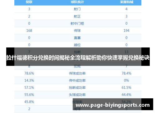 拉什福德积分兑换时间揭秘全流程解析助你快速掌握兑换秘诀 拉什福德积分兑换时间揭秘全流程解析助你快速掌握兑换秘诀