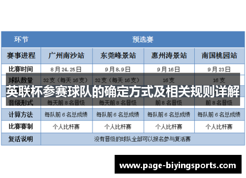 英联杯参赛球队的确定方式及相关规则详解 英联杯参赛球队的确定方式及相关规则详解