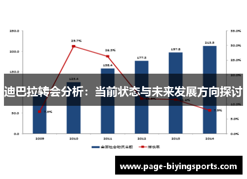 迪巴拉转会分析：当前状态与未来发展方向探讨