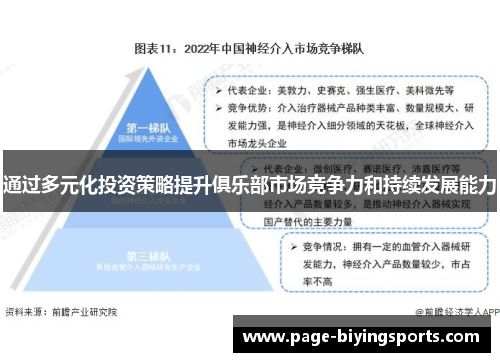 通过多元化投资策略提升俱乐部市场竞争力和持续发展能力