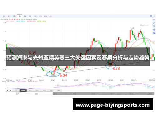预测海港与光州亚精英赛三大关键因素及赛果分析与走势趋势