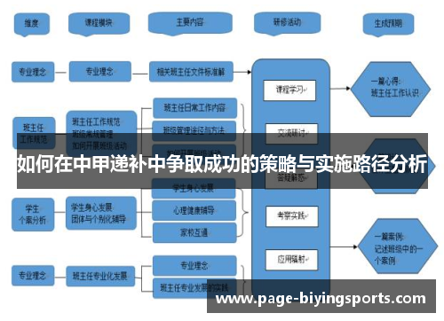 如何在中甲递补中争取成功的策略与实施路径分析
